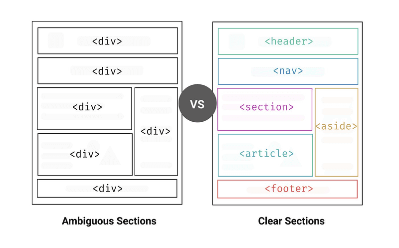 semantic